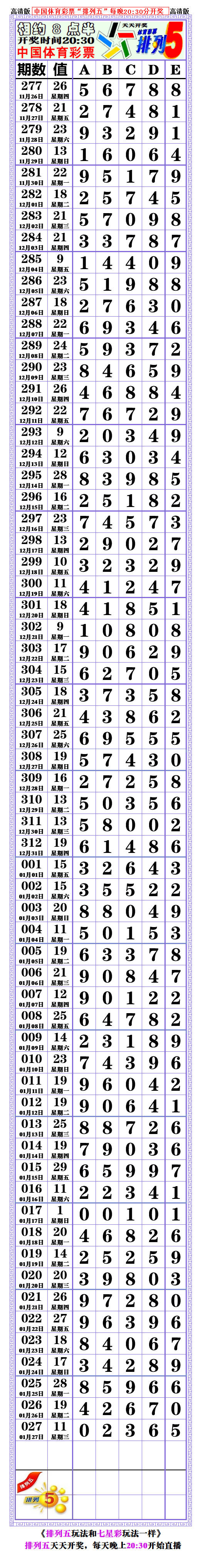 21028期: (排列五高清长条) (七星彩808经典长条)