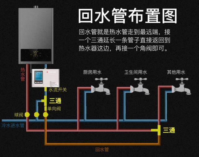 原创如何实现全屋热水"零"等待?三招搞定,大大提升生活品质