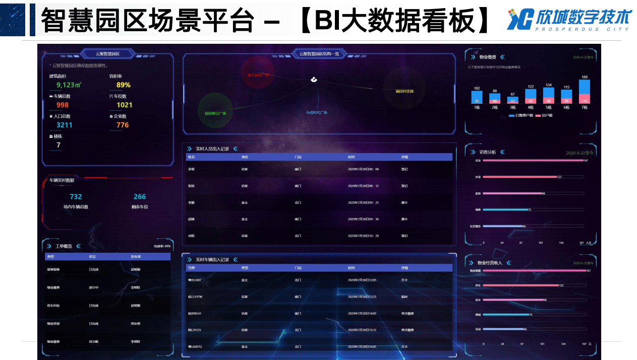 5g时代一一如何打造智慧园区场景化应用