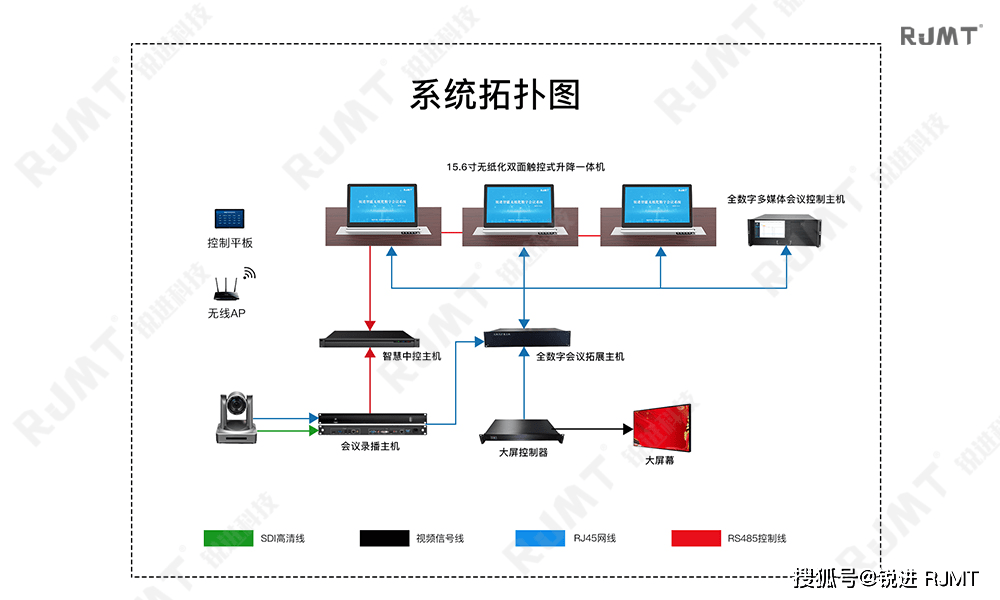 福建省农业厅全面启动"无纸化会议系统,多屏协同,畅享会议