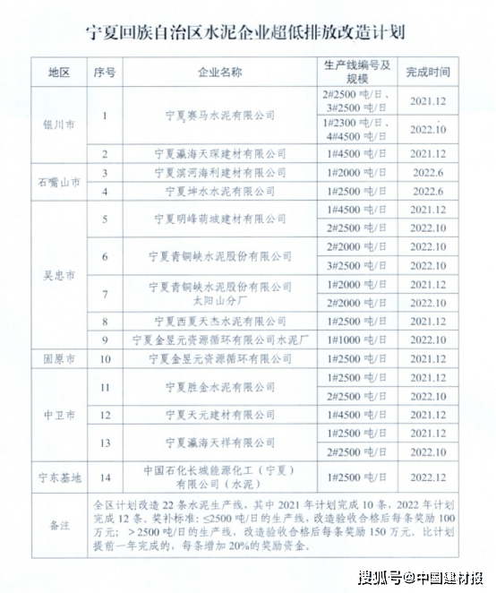 图为改造计划.