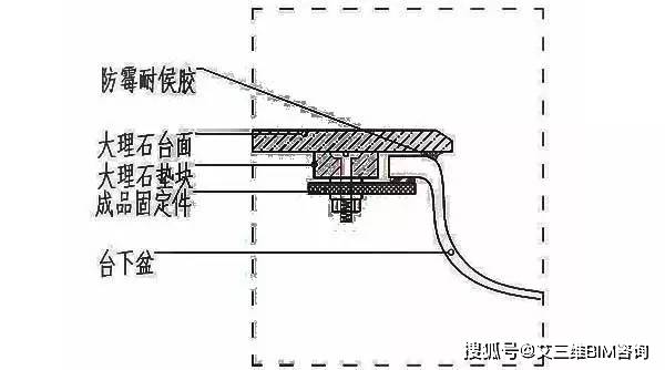 100种装饰收口收边方案对错图解_处理
