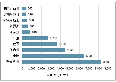 铝土矿山_平果铝土矿区_铝土矿石化学分析方法