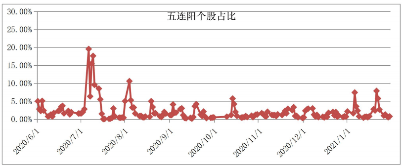 北京宝德源资本股市周报2021年01月29日