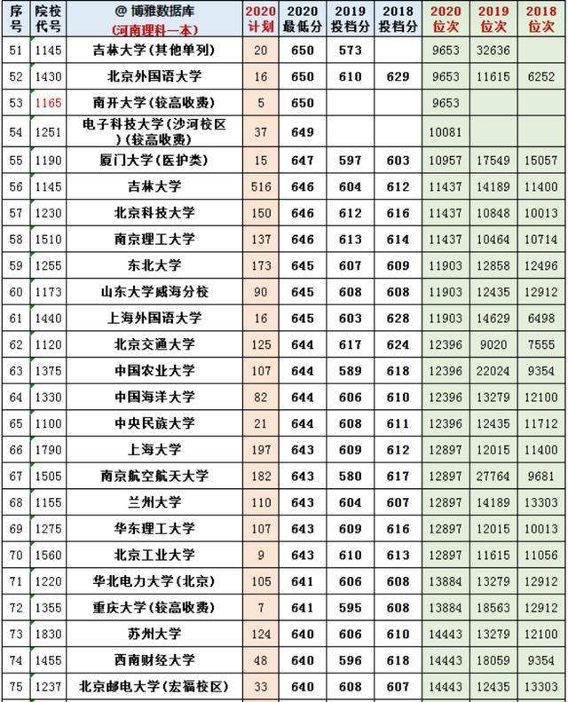 除了原985工程大学,原211工程大学之外,一大批的双非普通类高校也