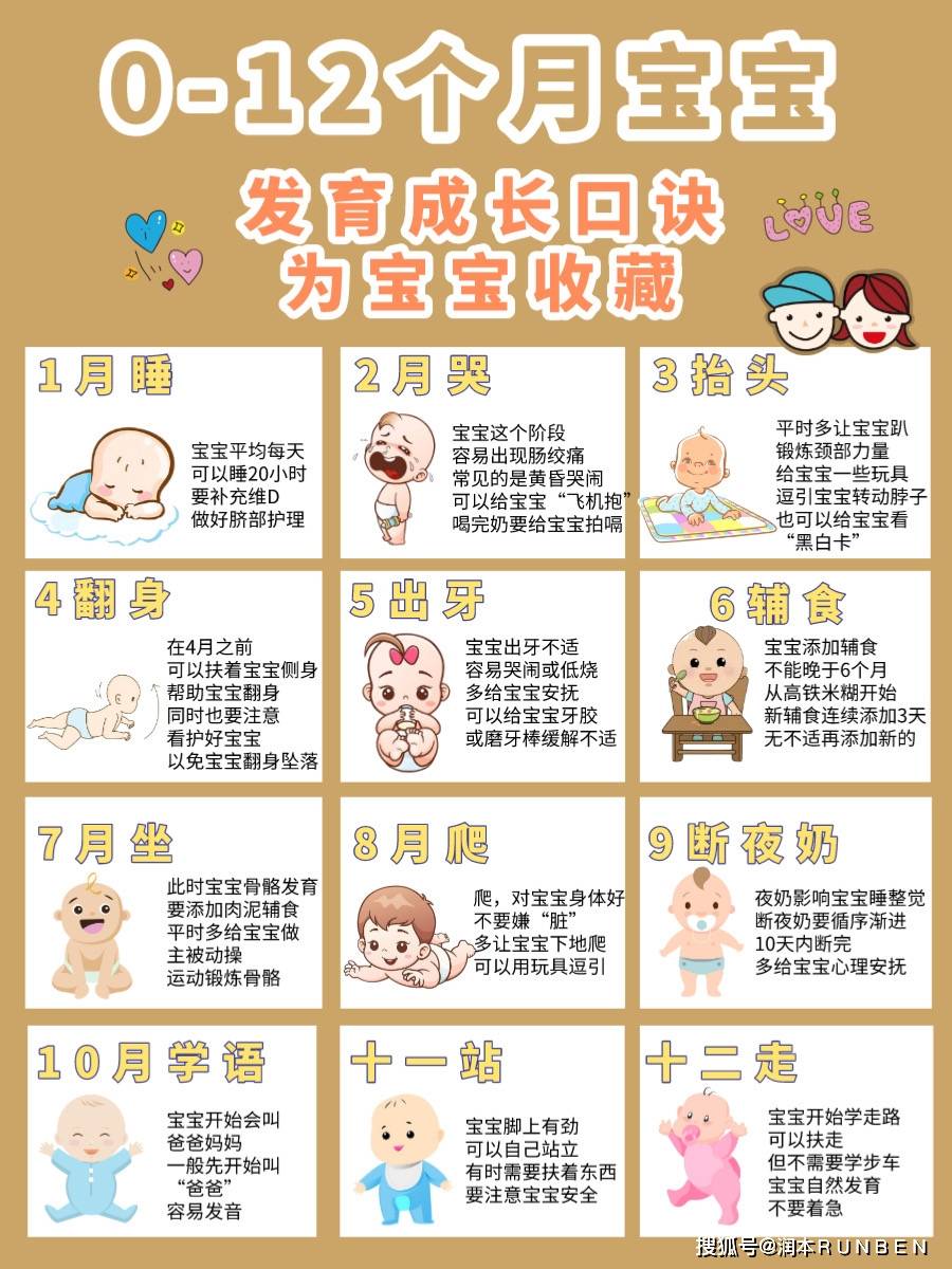 小提示:每个宝宝有个体差异,都有自己的成长发育时间表.