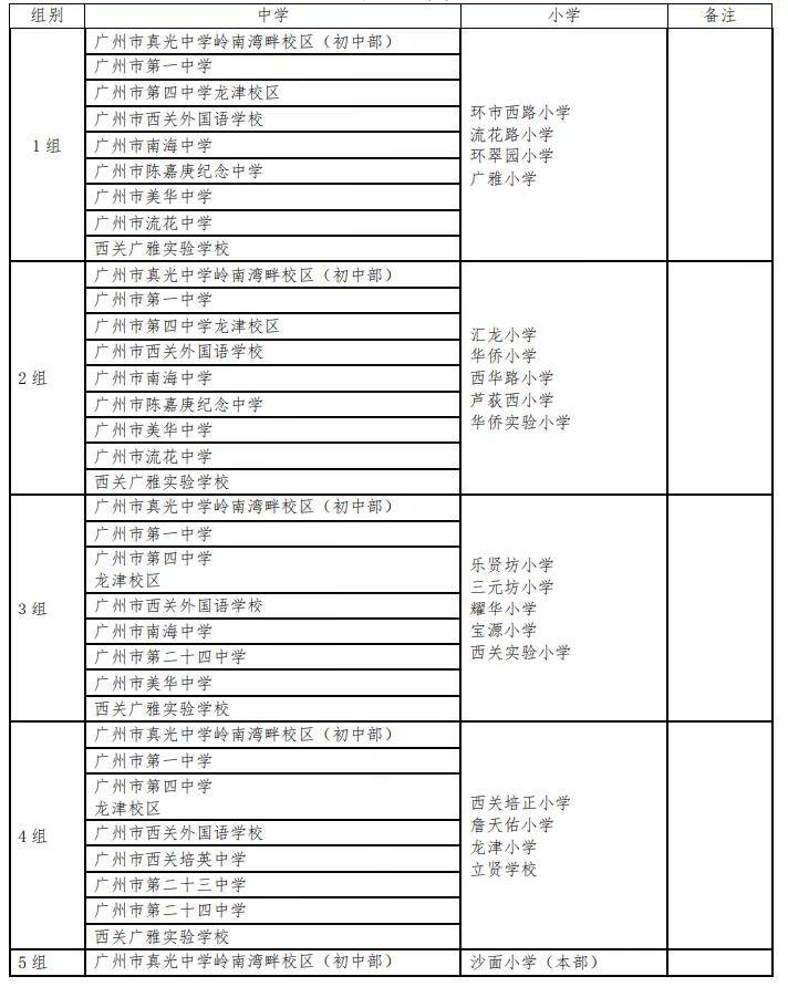 选对小学就是选对初中广州各区小学对口初中最全汇总建议收藏