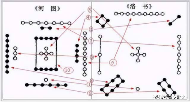 奇闻异志录中华文化的瑰宝阴阳五行术数之起源河图洛书