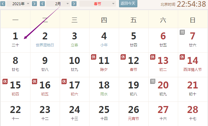 2021年2月1运势冲狗,合鸡.财神西南,三煞正南.