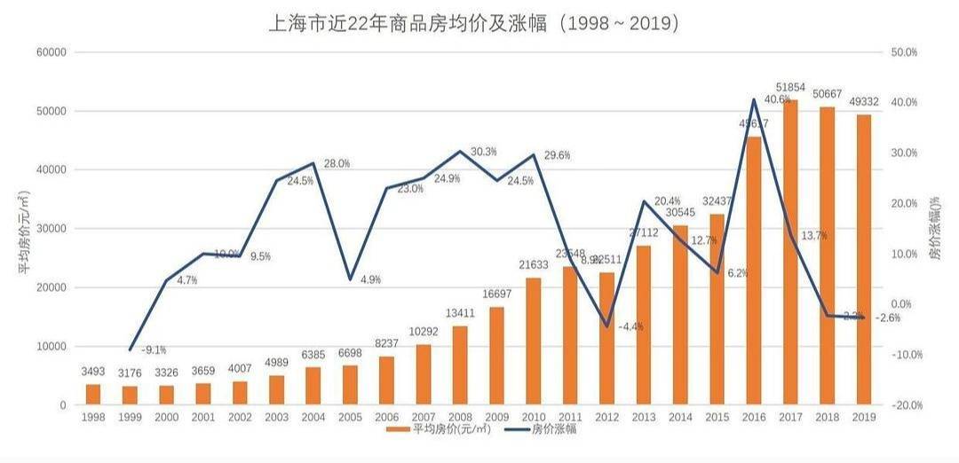 原创董明珠直言未来房价上涨已经没有支撑房子还值得购买吗