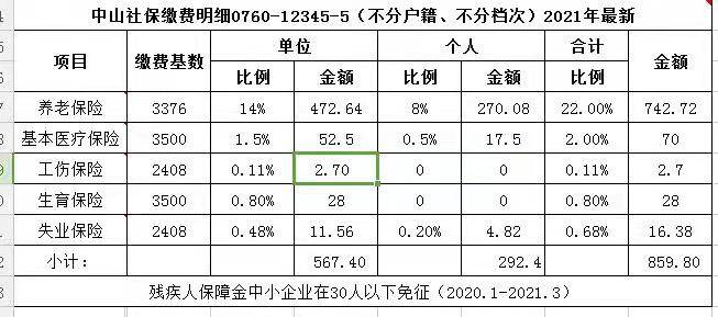 原创中山社保一个月多少钱?