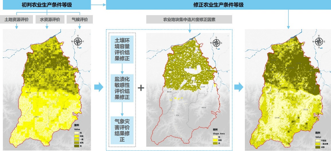 双评价成果在区县级国土空间规划中的应用判析