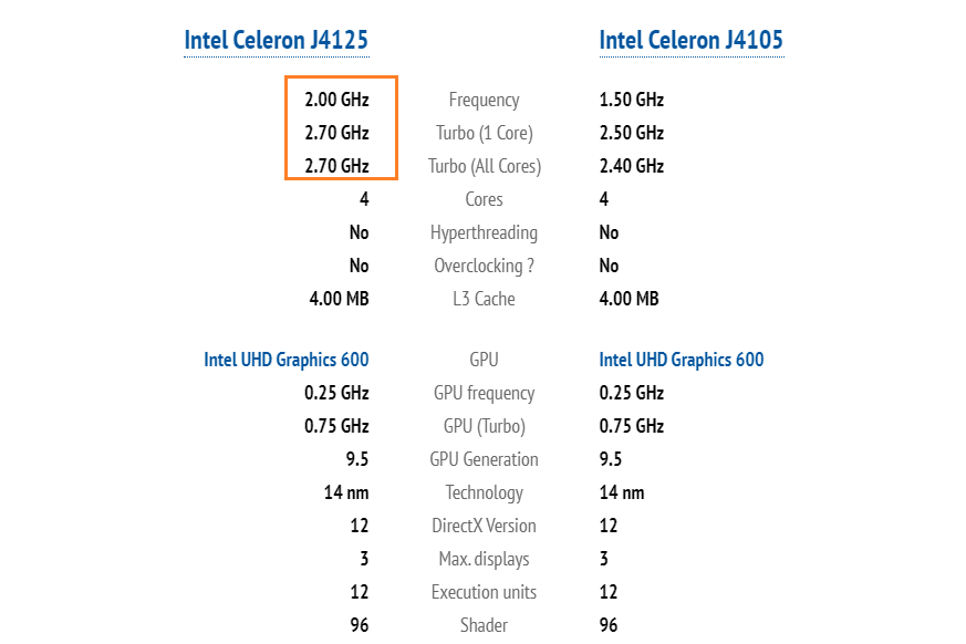 千元完美的家用低功耗软路由j4125迷你电脑gk41体验