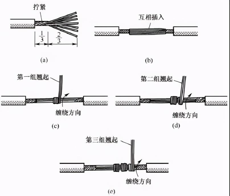 强电弱电导线常用连接方法