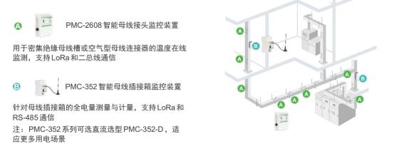 cet智能母线测控解决方案中低压柜配电房电力监控故障预防