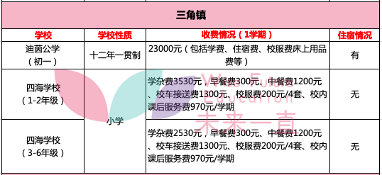 中山民办学校有哪些招生收费如何请看这里