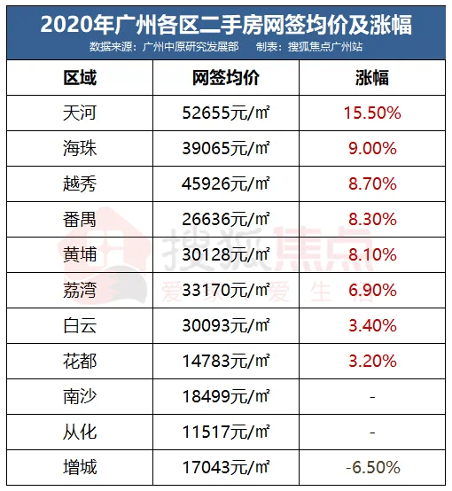 2021年房价如何走_广州