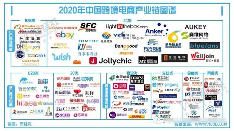 跨境电商外贸新业态企业做跨境电商需要关注哪些政策豫满全球