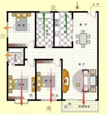 朝南的房屋采光充足,冬暖夏凉,是最佳的.