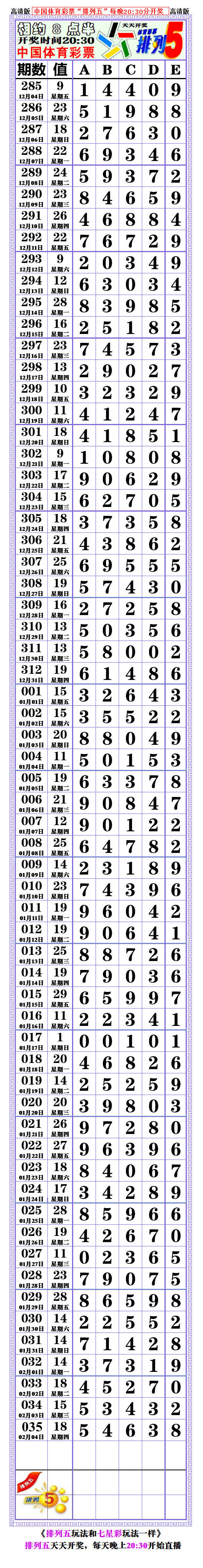 21036期: (排列五高清长条) (七星彩808经典长条)