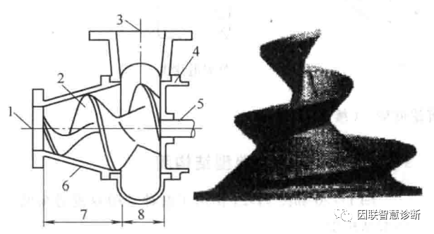 今日份干货,认识螺旋离心泵_叶片