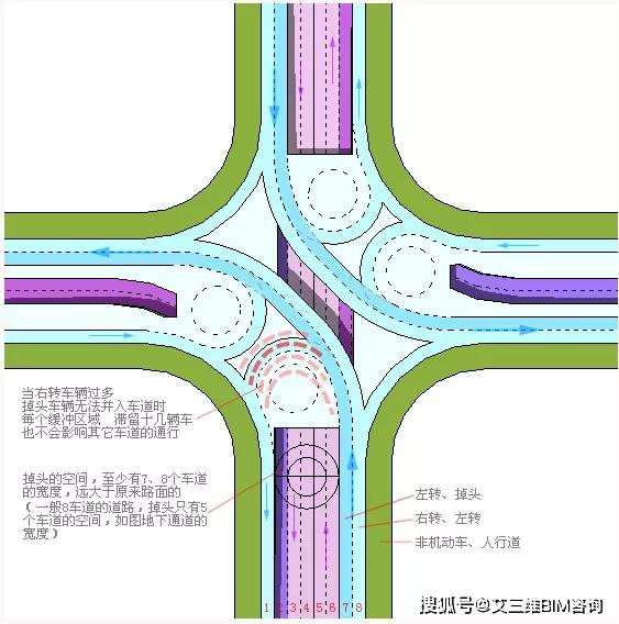 公路互通立交设计,这些很有创意哟