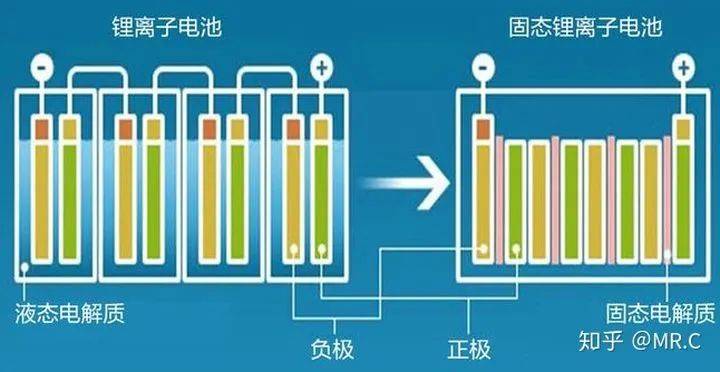 锂电池最新技术介绍