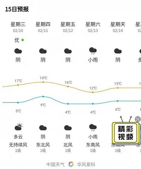 武汉过年得备上短袖?官方天气预报其实是