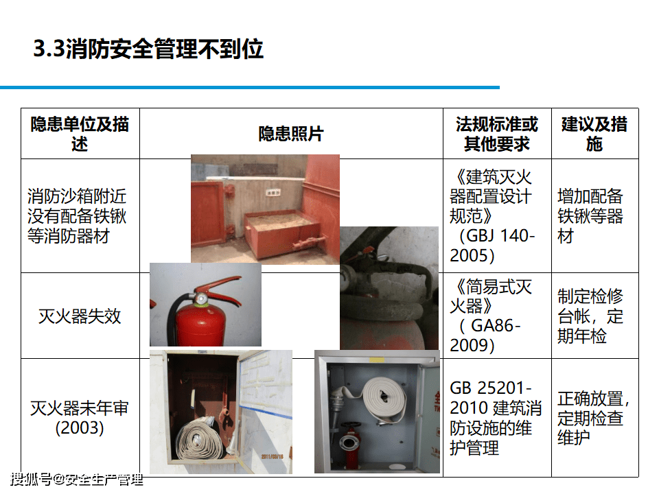 节后企业复工隐患排查危险源辨识全面讲解(100页)