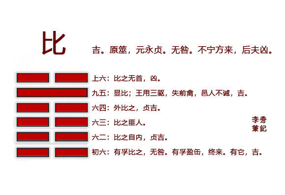 易经比卦以比卦为例抓住2点学会传统文化的取象比类