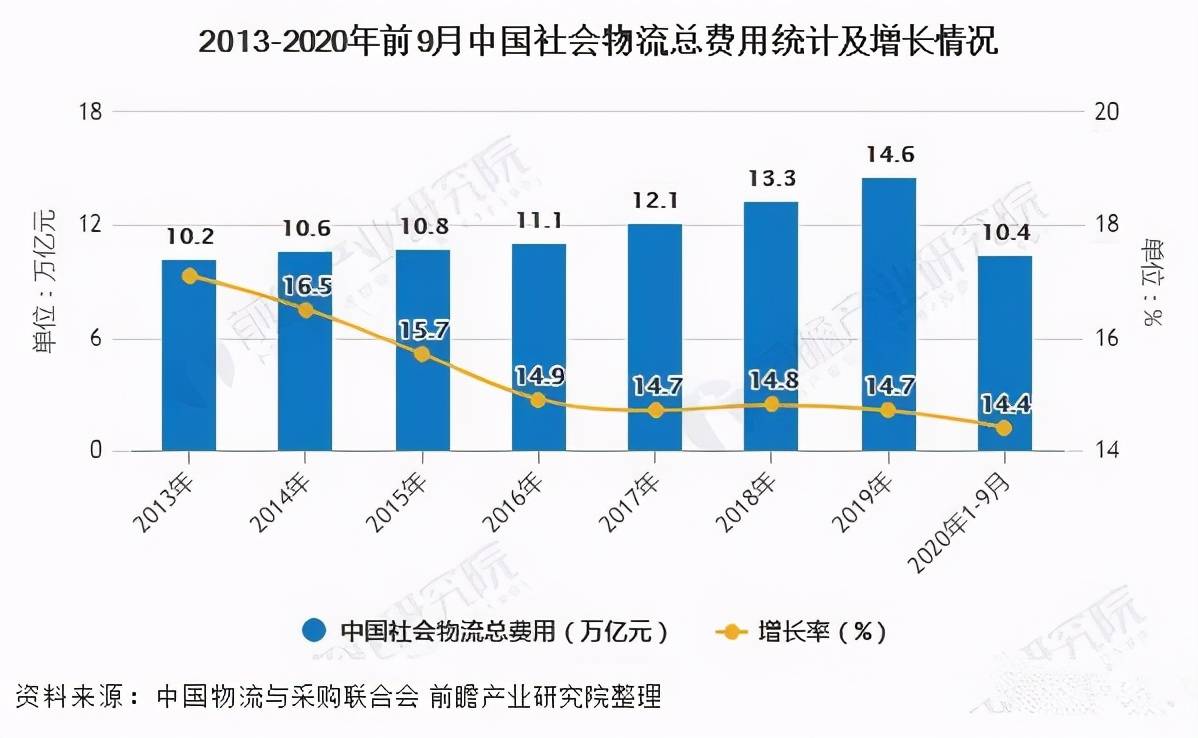 2021疫情下,物流行业面临的压力,挑战与机遇_企业