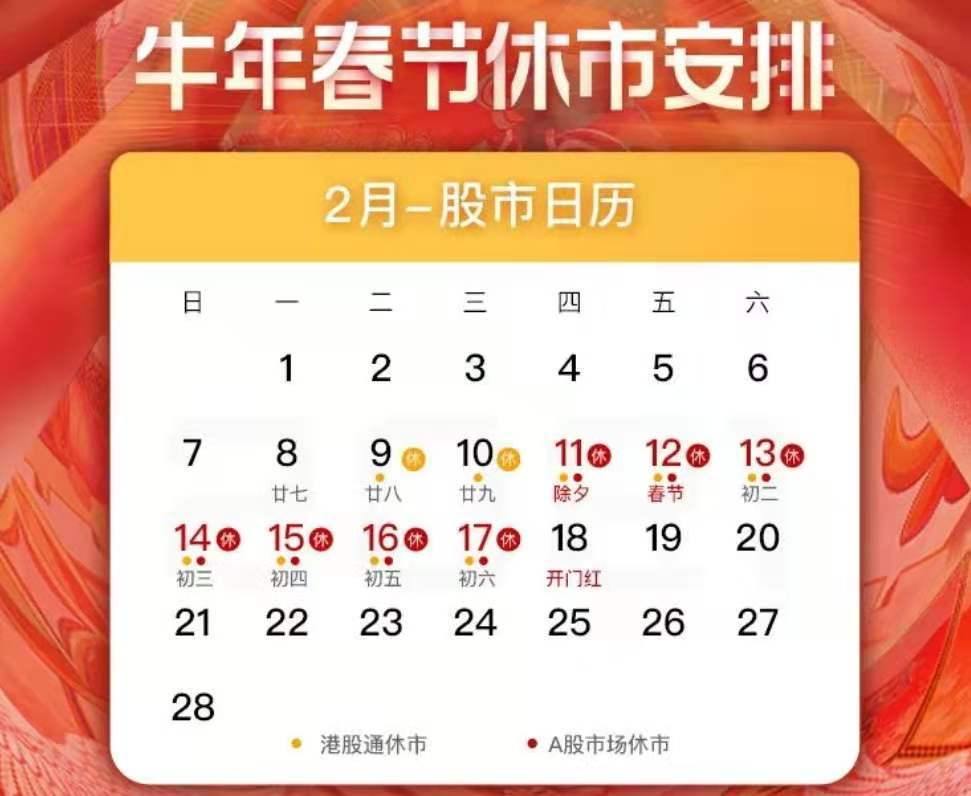 根据《证券交易所2021年春节休市安排的通知,证券交易所现将2021年