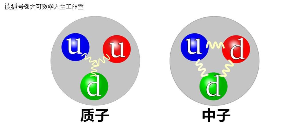 为什么自身质量为0的胶子,却给了质子和中子99%的质量