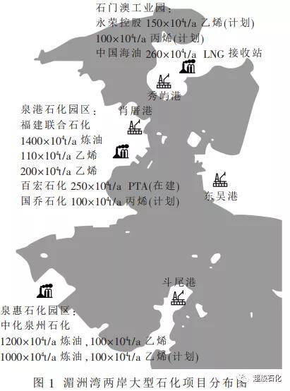 由图1 可知, 湄洲湾两岸的主要石化项目分为三个产业园区 ,依托秀屿港