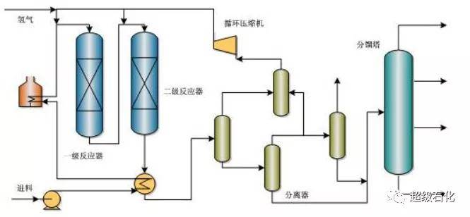 重磅!32项石油化工加工工艺特点与流程图大盘点(值得珍藏)!