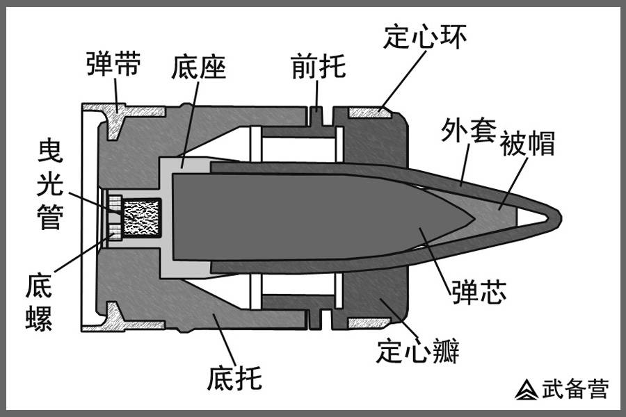 原创浅谈穿甲弹发展史,只要炮口动能足够大,板砖也能穿甲?