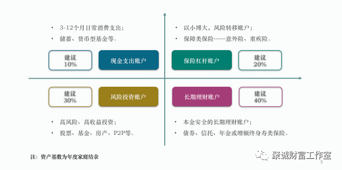 为什么要理财_35岁前要上的33堂理财课pdf_理财卡要年费