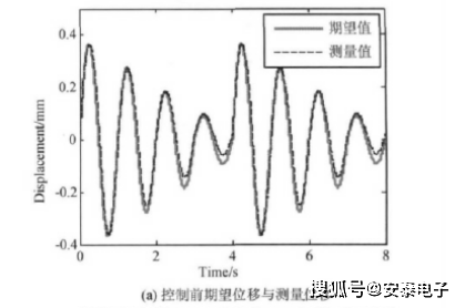 安泰电子功率放大器基于双曲函数的preisach类迟滞非线性建模与逆控制