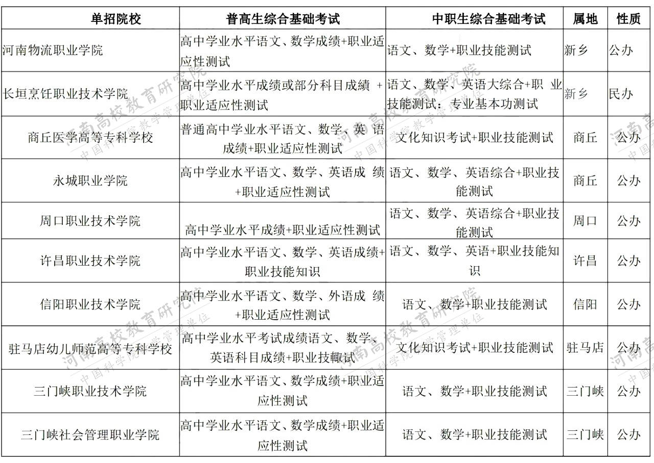 2021年河南高职单招院校考试方式,考试内容汇总表_会考