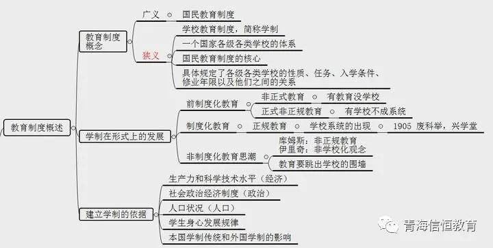 教资笔试教育教学知识与能力思维导图