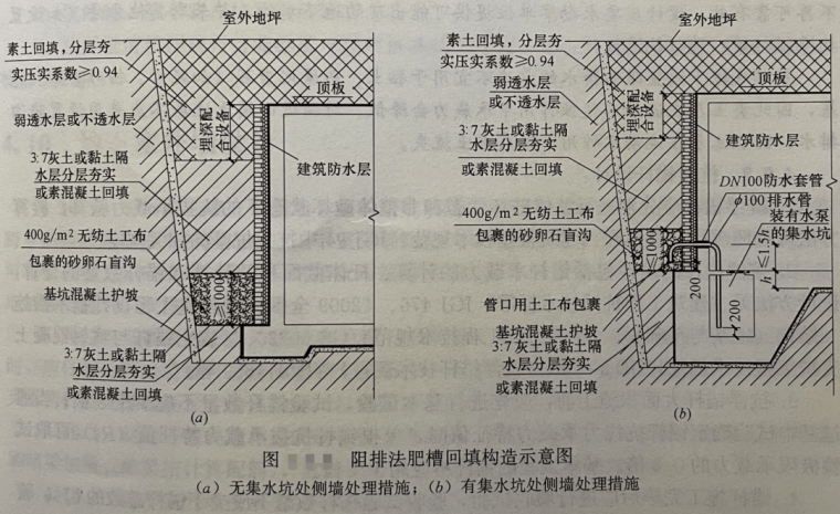 措施释放水浮力,防止使用期间基坑肥槽积水并渗人底板形成水盆效应