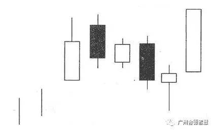 最值得收藏的16种k线经典形态图形(上)_中阳线