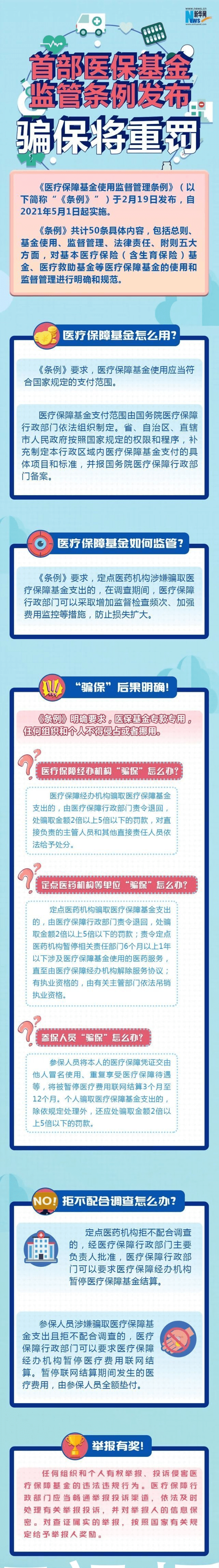 首部医保基金监管条例发布,并将于今年5月1日正式实施