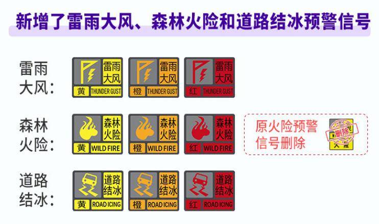 以后学生停不停课就看它了!深圳新版气象预警信号3月1日启用