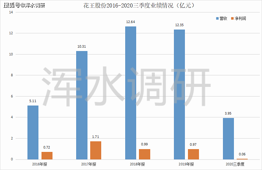 原创镇江花王股份老板肖国强被调查,上市五年只剩下一地鸡毛