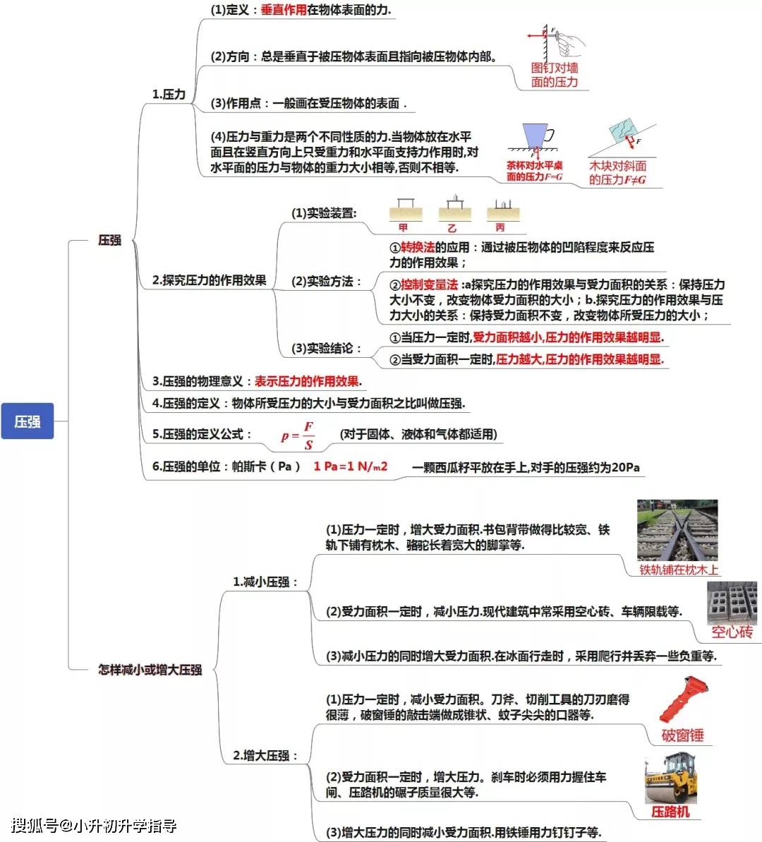 八年级下册物理知识点及思维导图简单明了孩子一看就懂