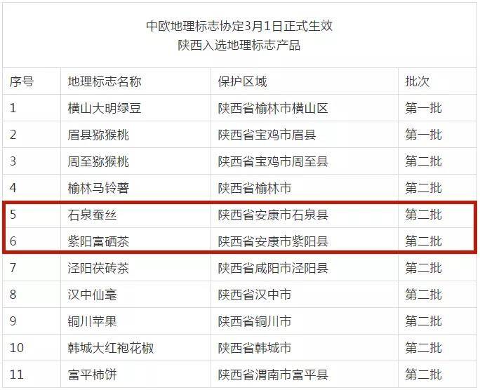 陕西"石泉蚕丝"入选《中欧地理标志协定》保护产品名录