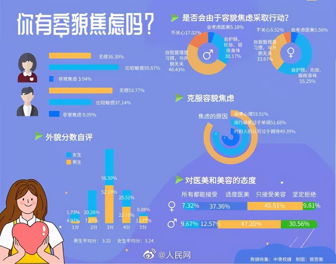 拒绝容貌焦虑每个人都有无效化妆的权利