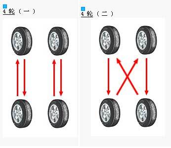 汽车轮胎的日常保养及延长使用寿命的方法