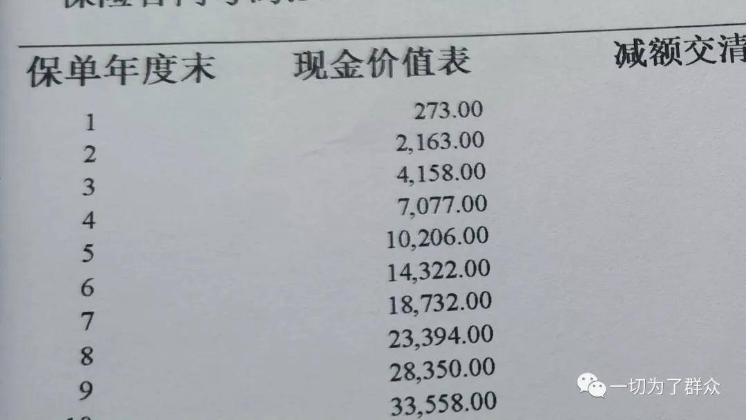 流水不够银行要求买保险 来自搜狐网